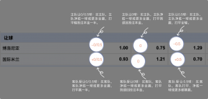 足球博彩:九游娱乐足球投注技巧和规则 8 betting_3